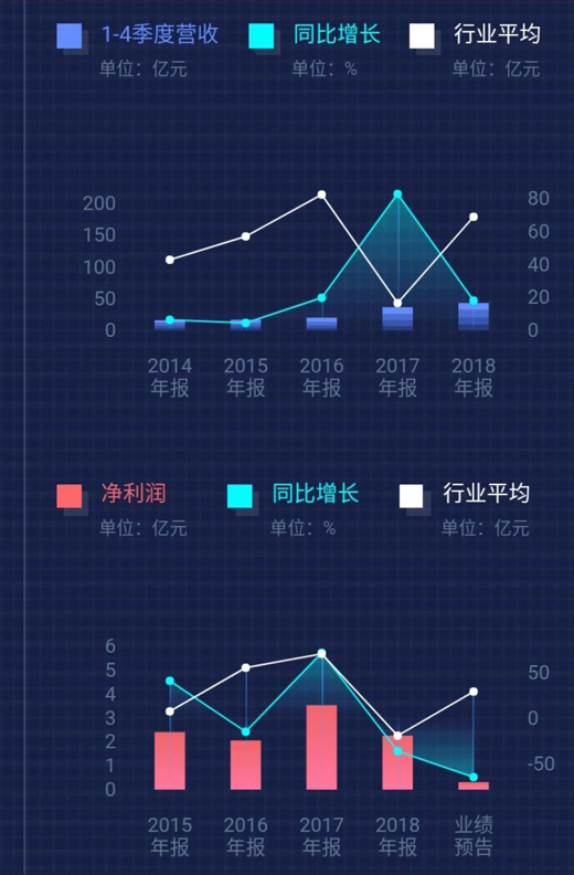 LED芯片價(jià)格持續(xù)下滑，這家公司能否突圍？